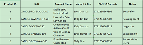 sku barcode table ตารางบาร์โค้ด sku